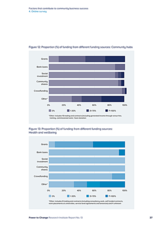 Factors that contribute to community business success 4. Online survey